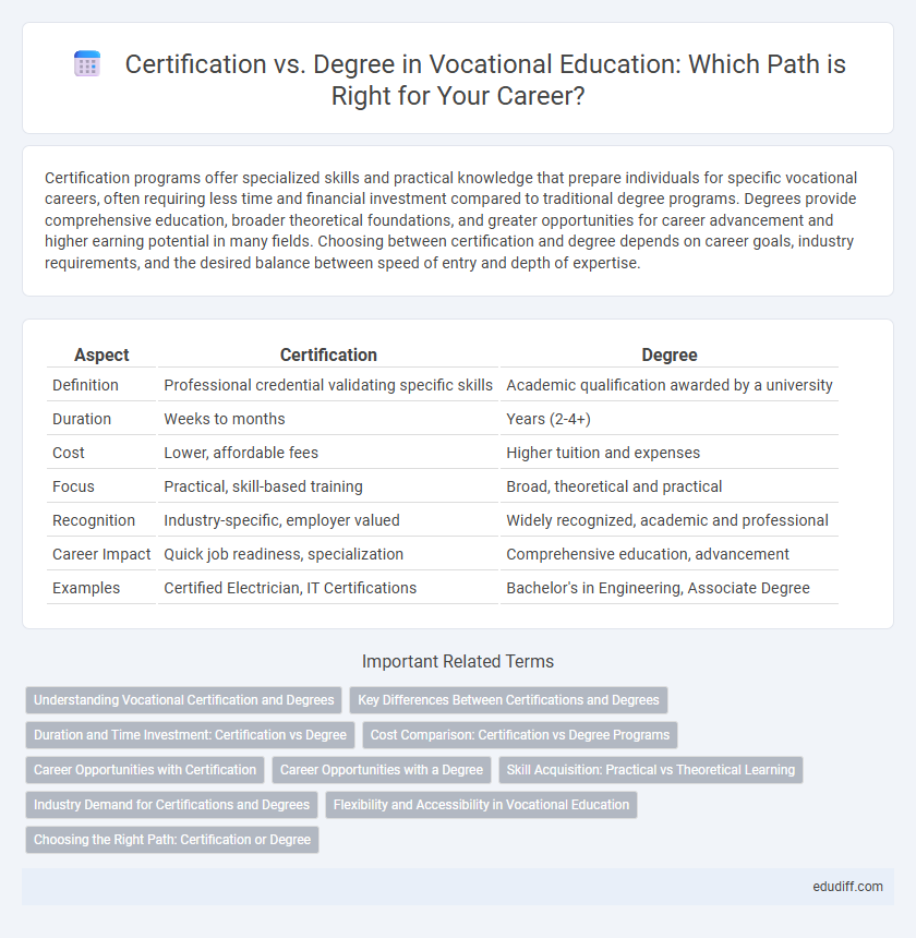 Certification vs. Degree in Vocational Education: Which Path is Right for Your Career?