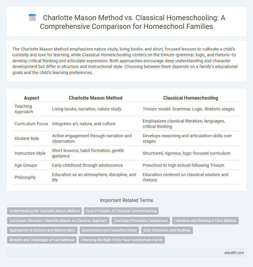 Charlotte Mason Method vs. Classical Homeschooling: A Comprehensive Comparison for Homeschool Families