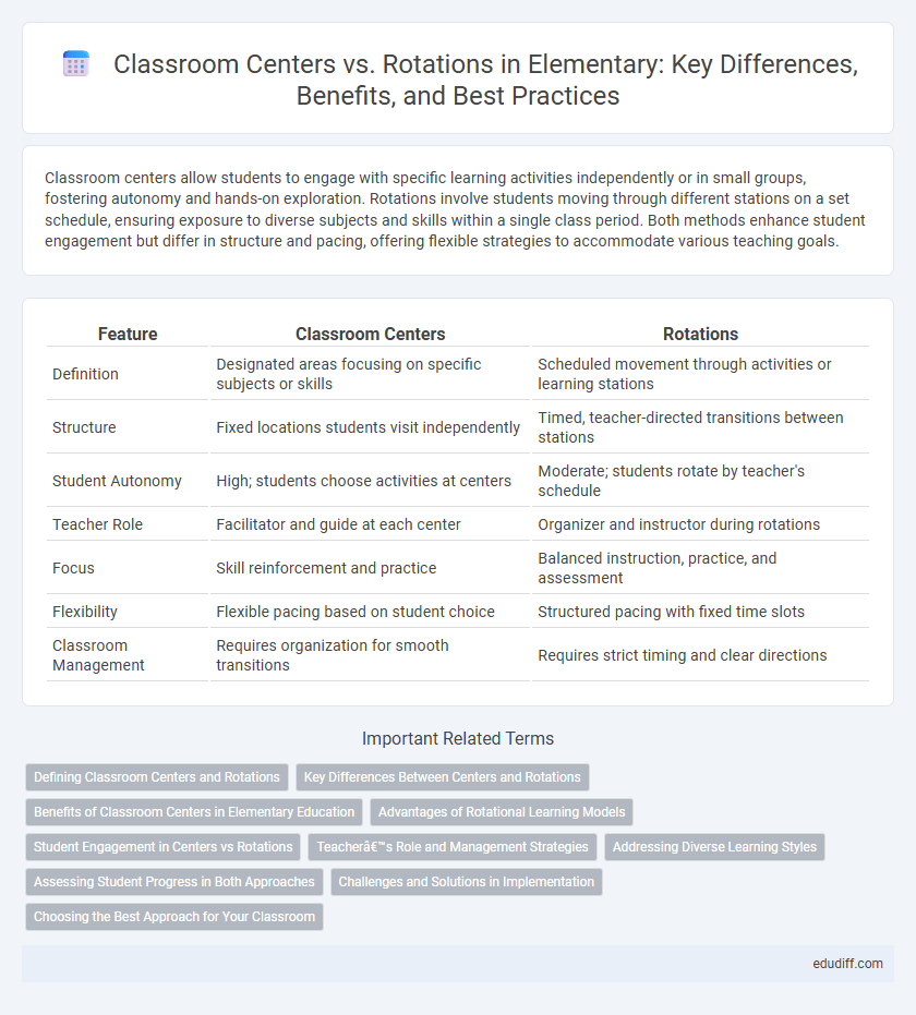 Classroom Centers vs. Rotations in Elementary: Key Differences, Benefits, and Best Practices