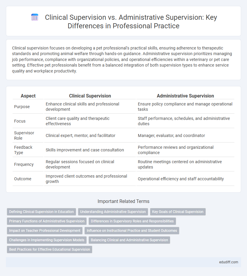 Clinical Supervision vs. Administrative Supervision: Key Differences in Professional Practice