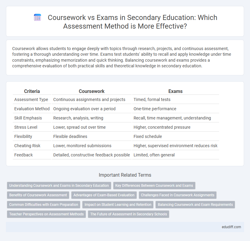 Coursework vs Exams in Secondary Education: Which Assessment Method is More Effective?
