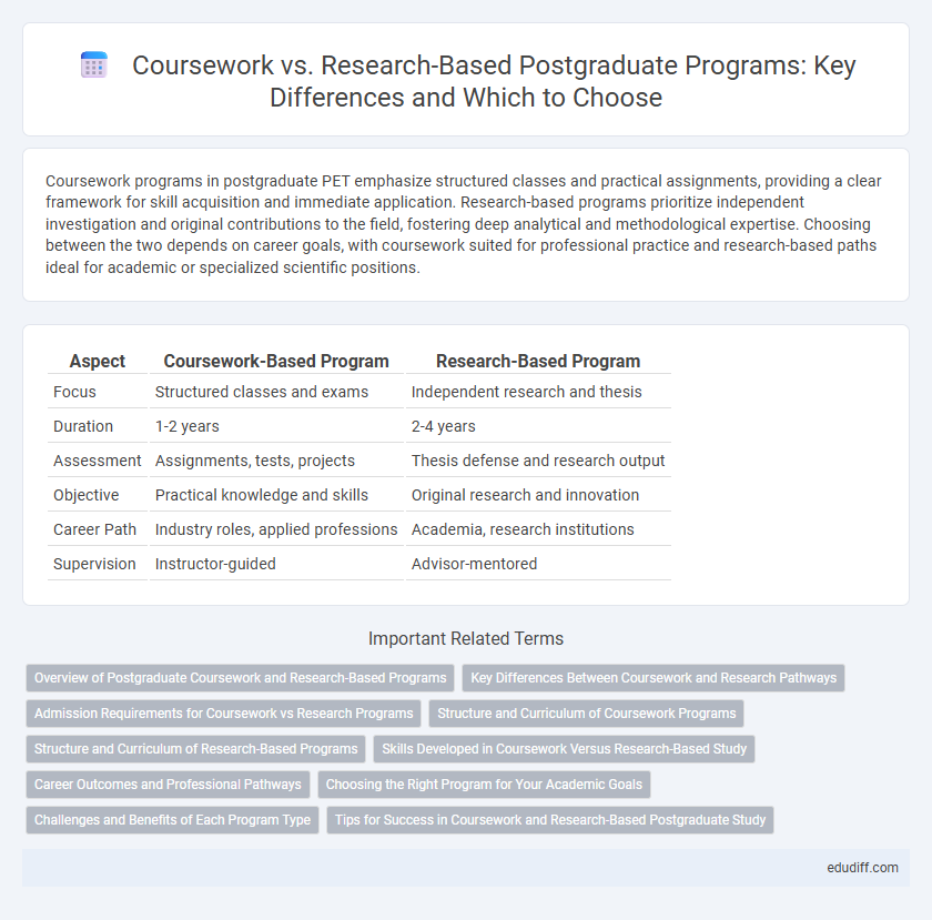 Coursework vs. Research-Based Postgraduate Programs: Key Differences and Which to Choose