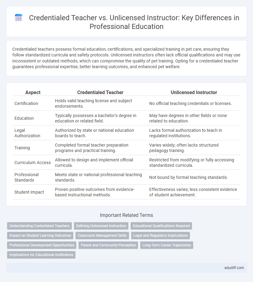Credentialed Teacher vs. Unlicensed Instructor: Key Differences in Professional Education