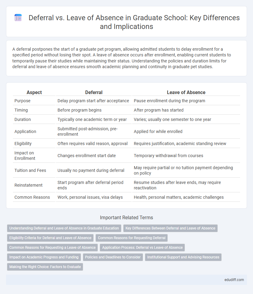 Deferral vs. Leave of Absence in Graduate School: Key Differences and Implications