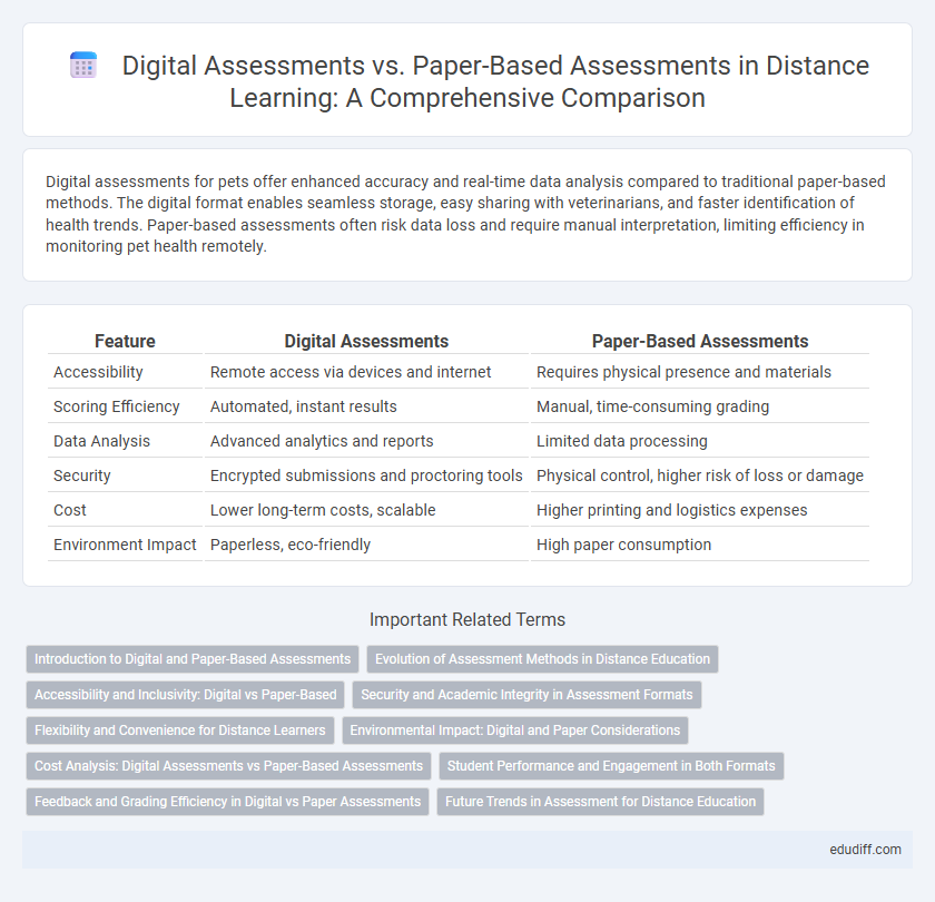 Digital Assessments vs. Paper-Based Assessments in Distance Learning: A Comprehensive Comparison