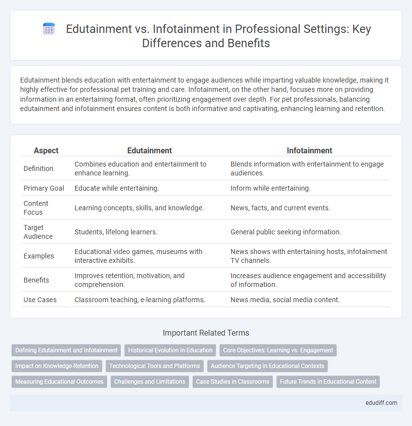 Edutainment vs. Infotainment in Professional Settings: Key Differences and Benefits