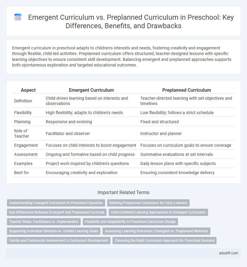 Emergent Curriculum vs. Preplanned Curriculum in Preschool: Key Differences, Benefits, and Drawbacks
