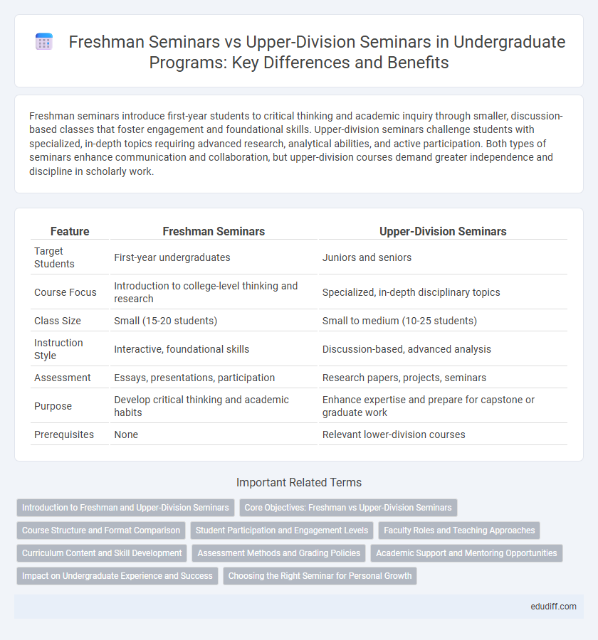 Freshman Seminars vs Upper-Division Seminars in Undergraduate Programs: Key Differences and Benefits