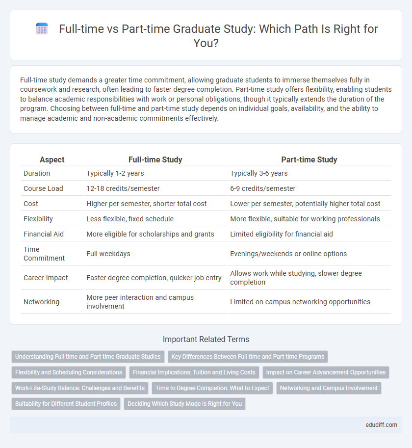 Full-time vs Part-time Graduate Study: Which Path Is Right for You?