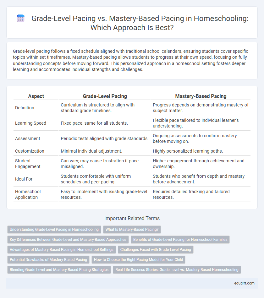 Grade-Level Pacing vs. Mastery-Based Pacing in Homeschooling: Which Approach Is Best?