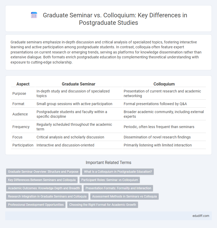 Graduate Seminar vs. Colloquium: Key Differences in Postgraduate Studies