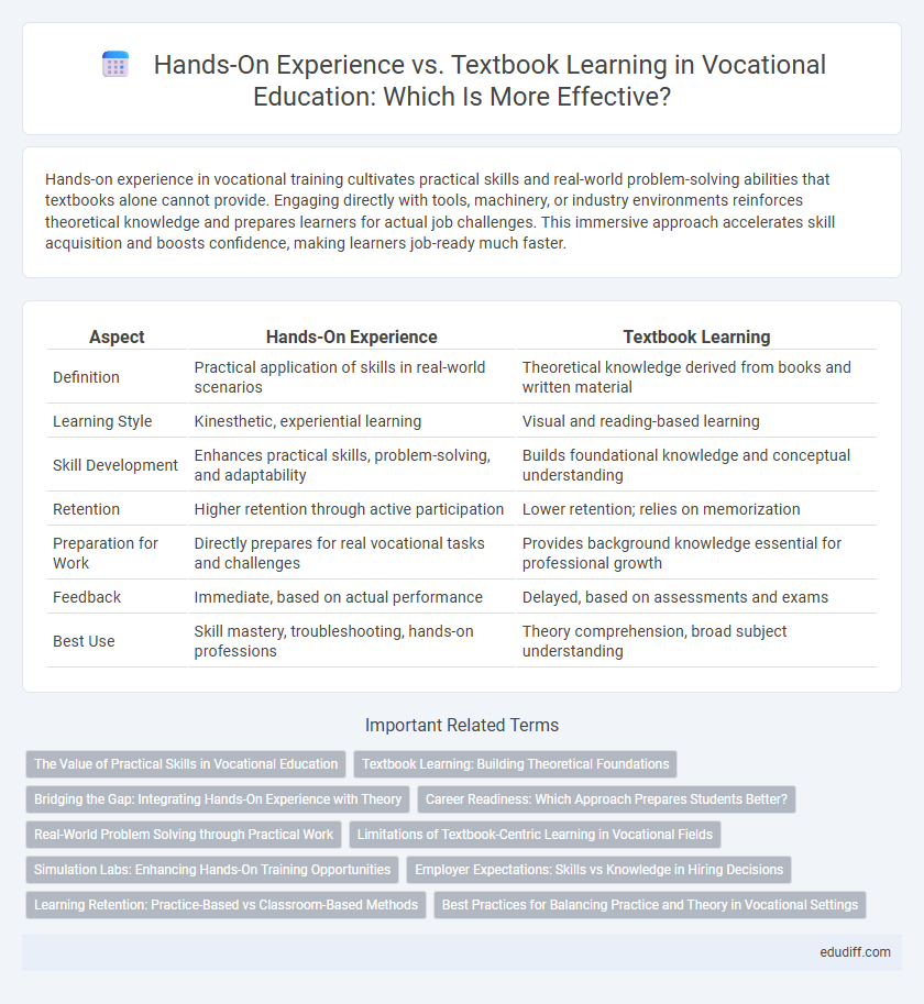 Hands-On Experience vs. Textbook Learning in Vocational Education: Which Is More Effective?