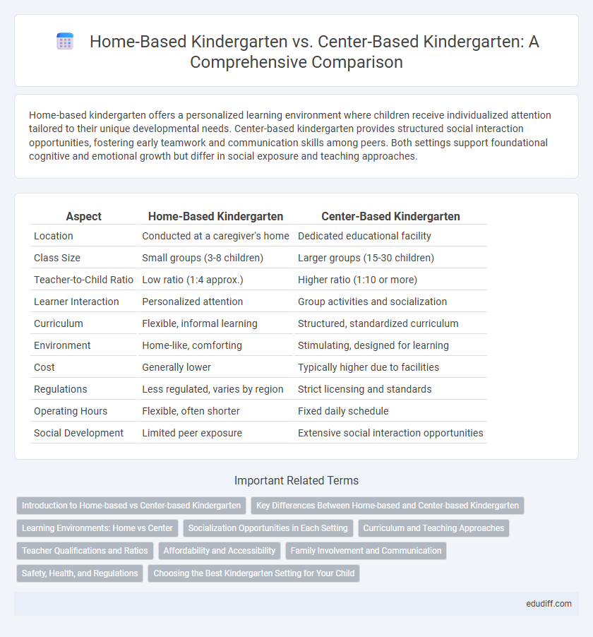 Home-Based Kindergarten vs. Center-Based Kindergarten: A Comprehensive Comparison