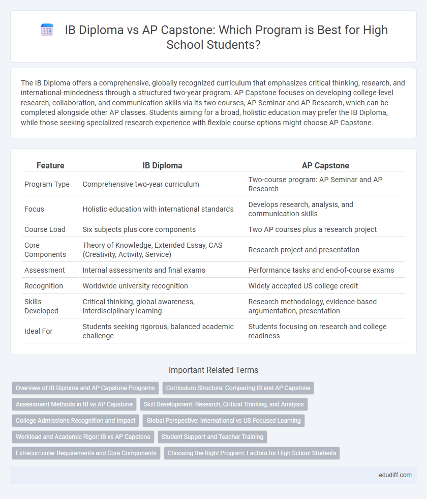 IB Diploma vs AP Capstone: Which Program is Best for High School Students?