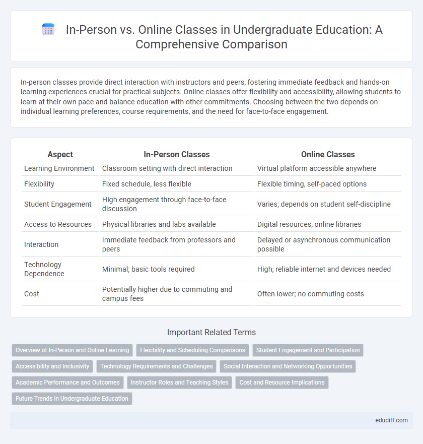 In-Person vs. Online Classes in Undergraduate Education: A Comprehensive Comparison