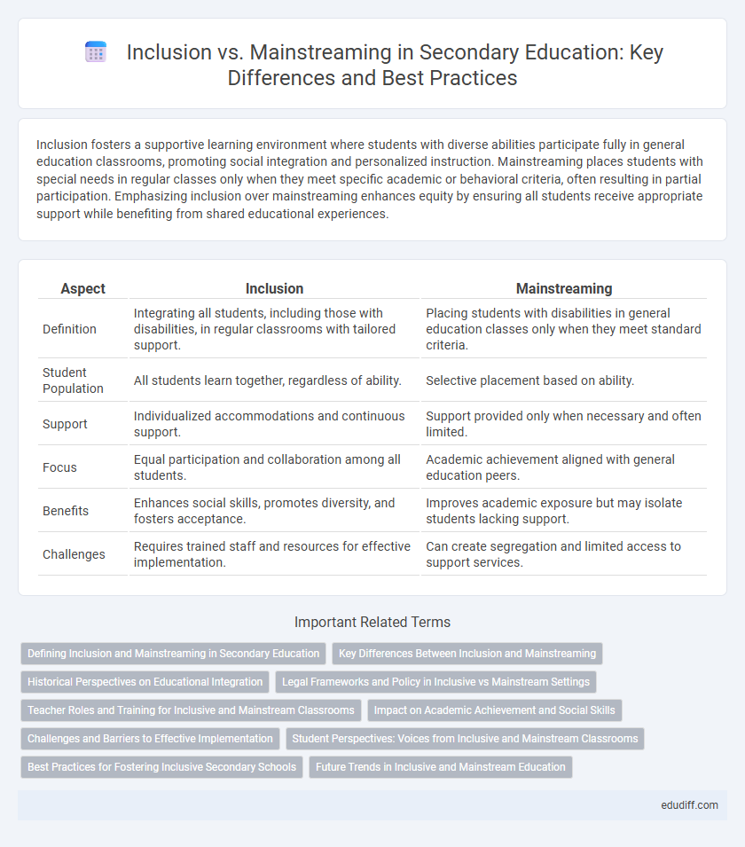 Inclusion vs. Mainstreaming in Secondary Education: Key Differences and Best Practices