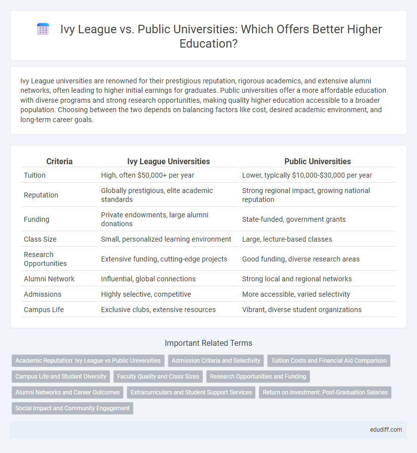 Ivy League vs. Public Universities: Which Offers Better Higher Education?