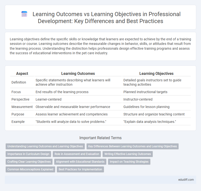 Learning Outcomes vs Learning Objectives in Professional Development: Key Differences and Best Practices