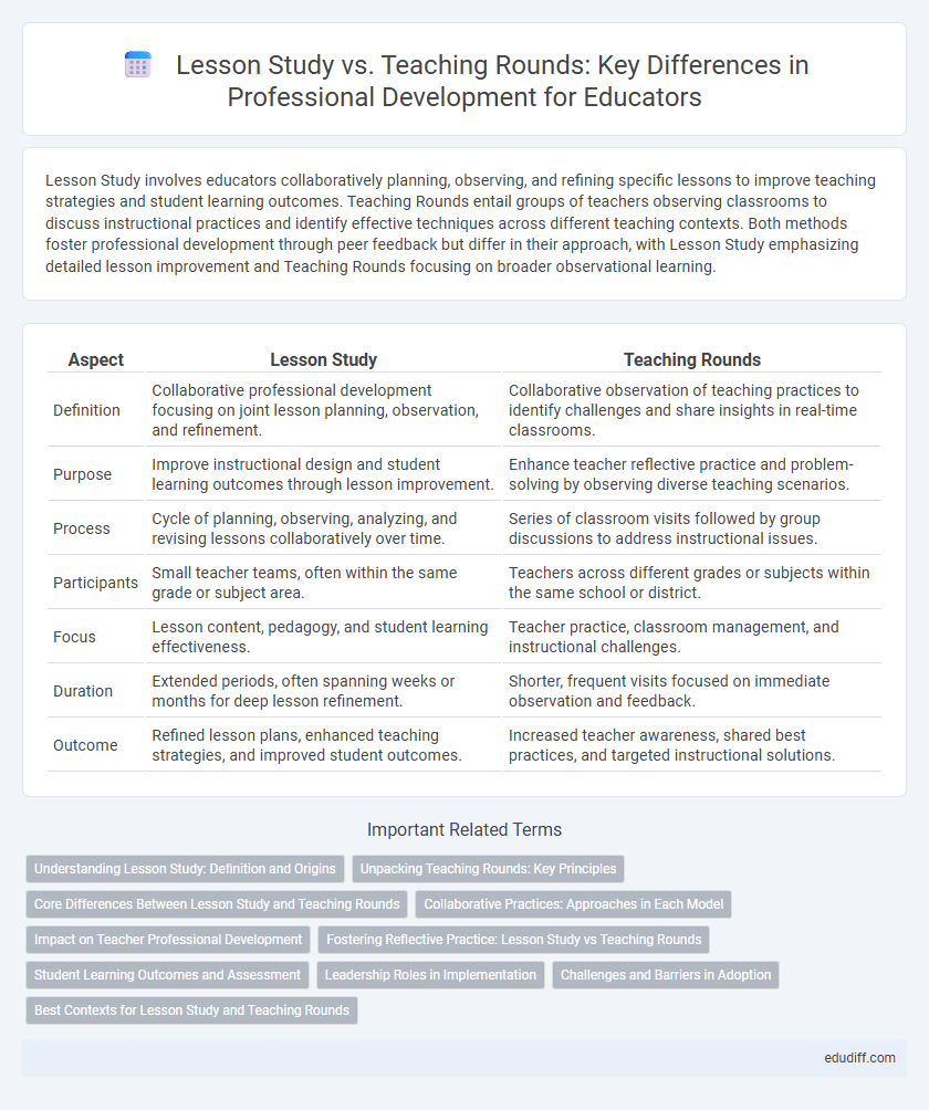 Lesson Study vs. Teaching Rounds: Key Differences in Professional Development for Educators