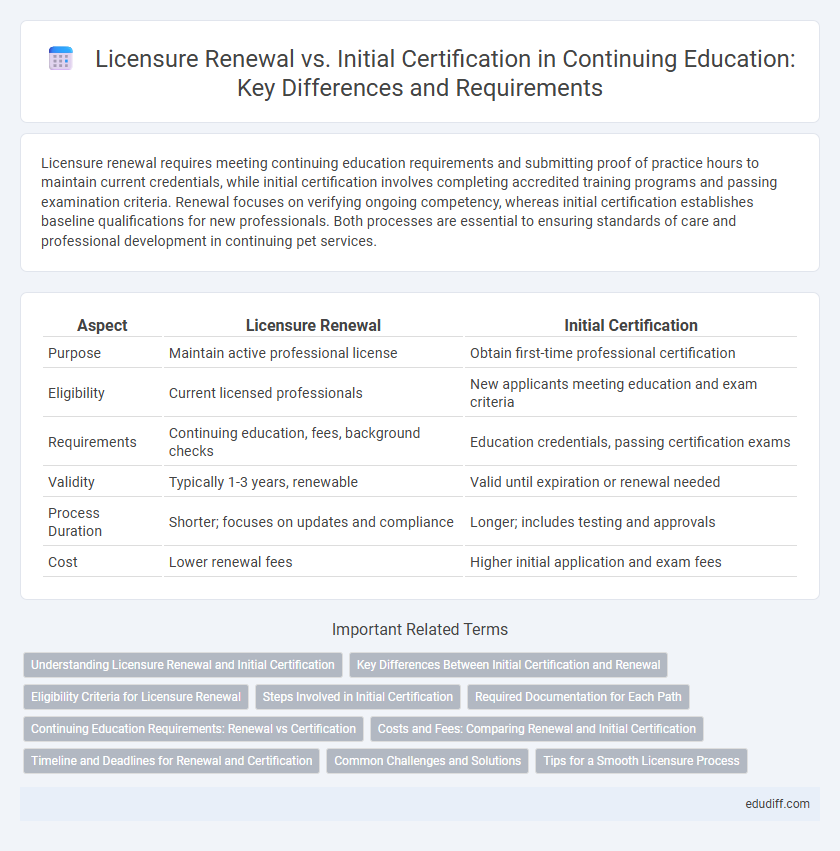 Licensure Renewal vs. Initial Certification in Continuing Education: Key Differences and Requirements