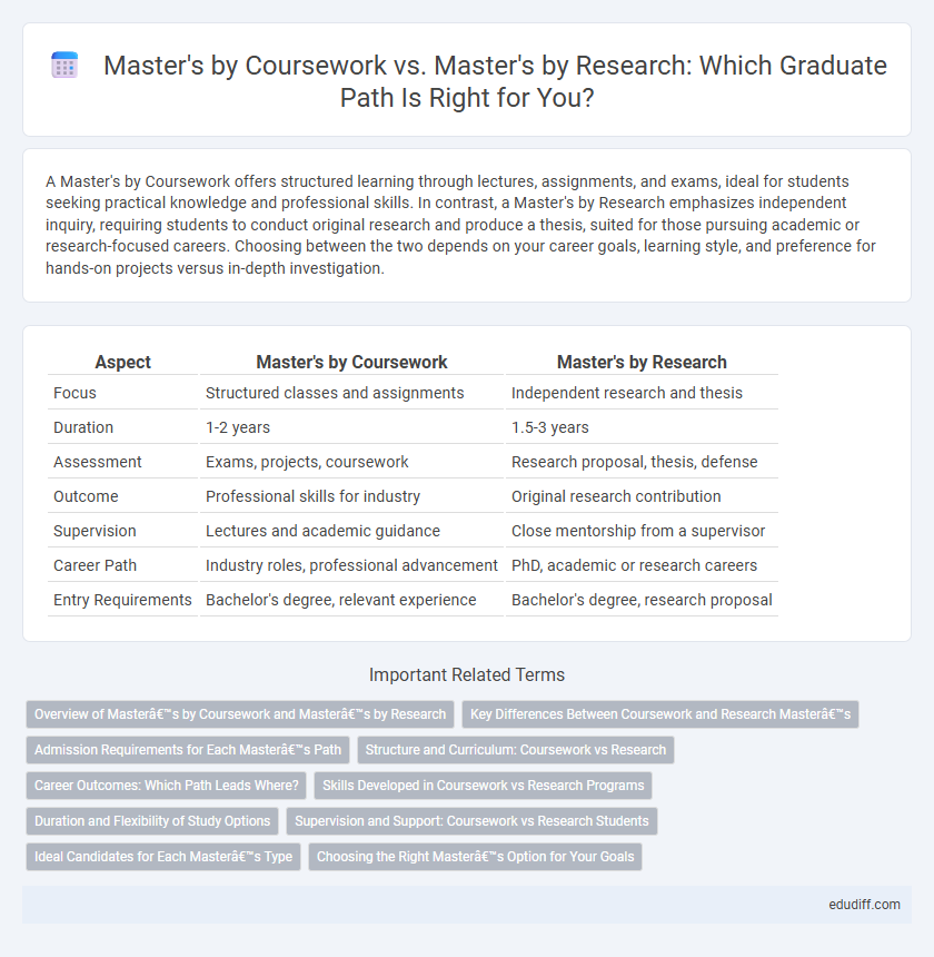Master's by Coursework vs. Master's by Research: Which Graduate Path Is Right for You?