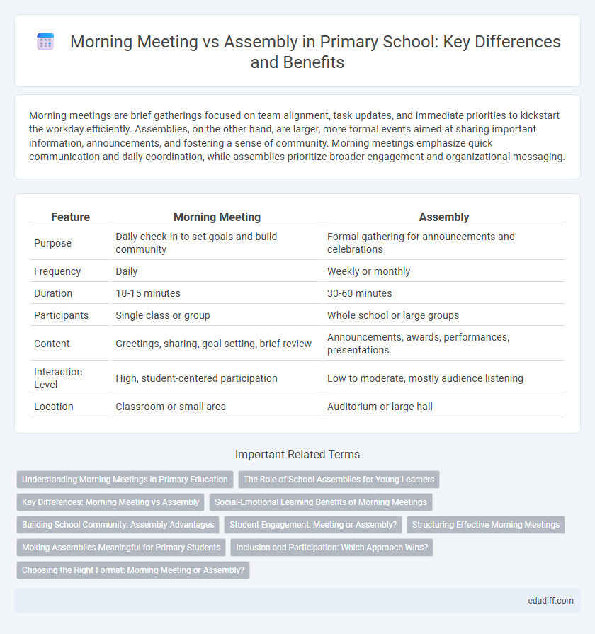 Morning Meeting vs Assembly in Primary School: Key Differences and Benefits