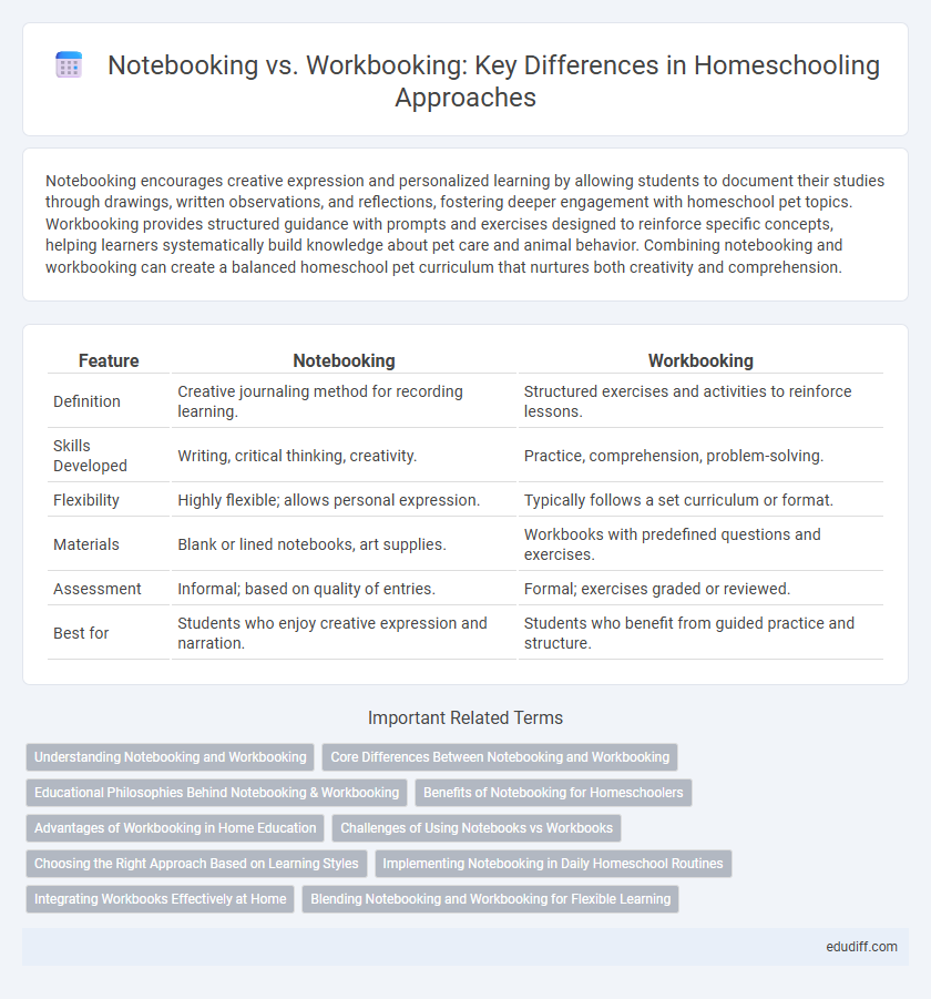 Notebooking vs. Workbooking: Key Differences in Homeschooling Approaches