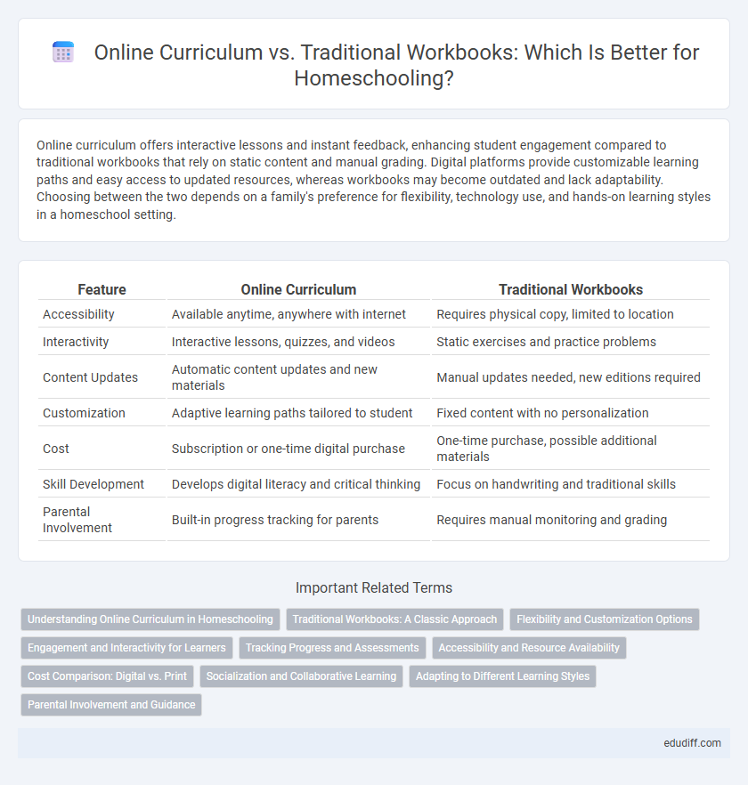 Online Curriculum vs. Traditional Workbooks: Which Is Better for Homeschooling?
