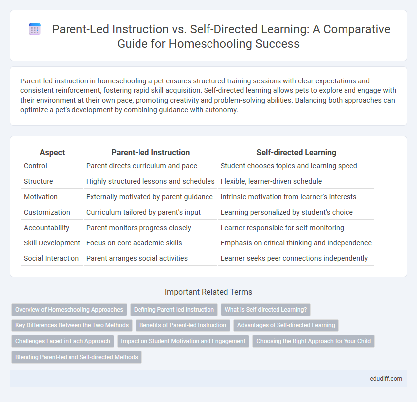 Parent-Led Instruction vs. Self-Directed Learning: A Comparative Guide for Homeschooling Success