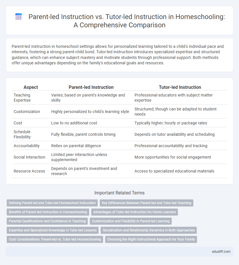 Parent-led Instruction vs. Tutor-led Instruction in Homeschooling: A Comprehensive Comparison