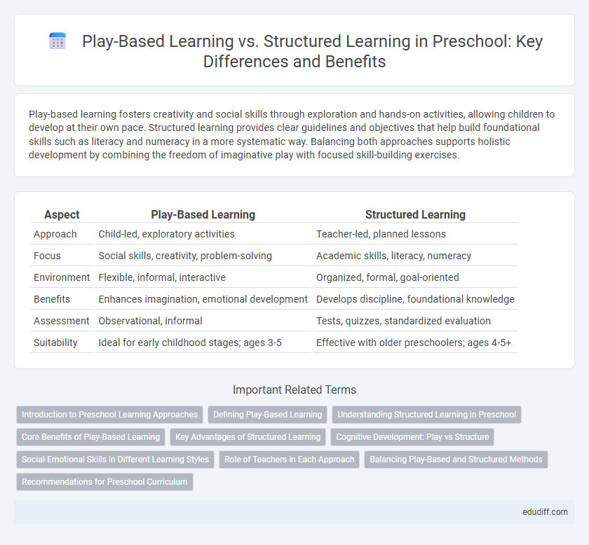 Play-Based Learning vs. Structured Learning in Preschool: Key Differences and Benefits