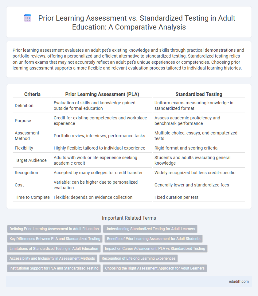 Prior Learning Assessment vs. Standardized Testing in Adult Education: A Comparative Analysis