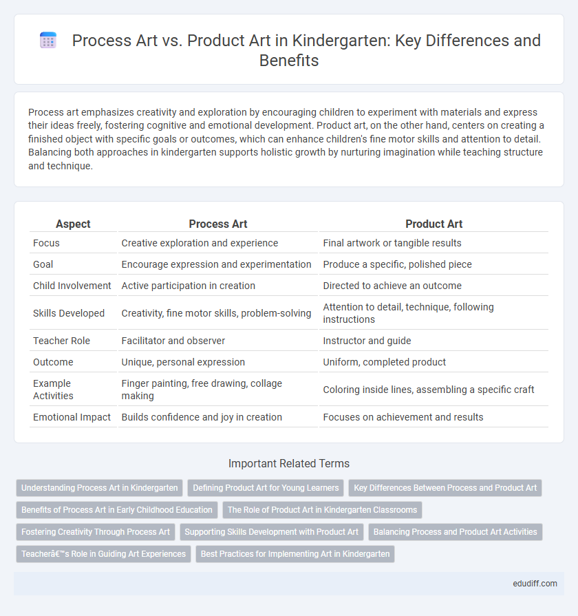 Process Art vs. Product Art in Kindergarten: Key Differences and Benefits