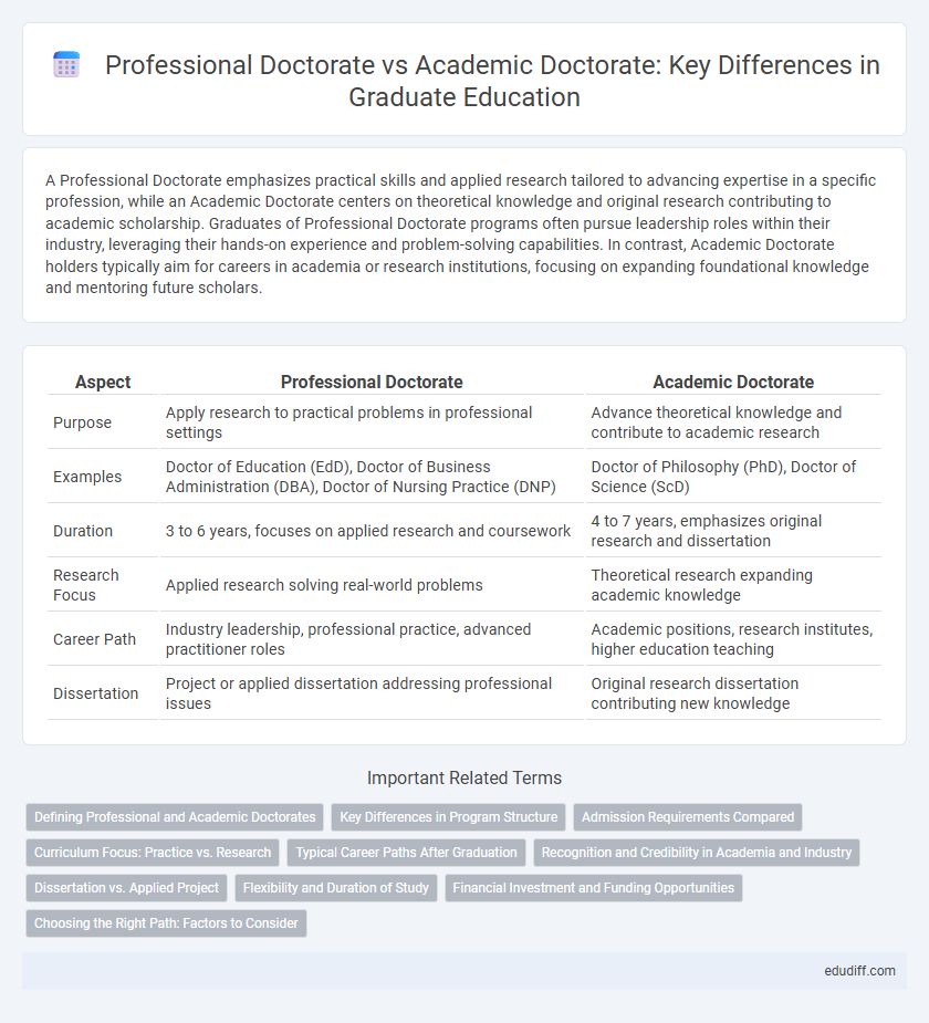 Professional Doctorate vs Academic Doctorate: Key Differences in Graduate Education