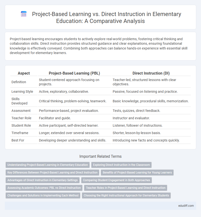 Project-Based Learning vs. Direct Instruction in Elementary Education: A Comparative Analysis