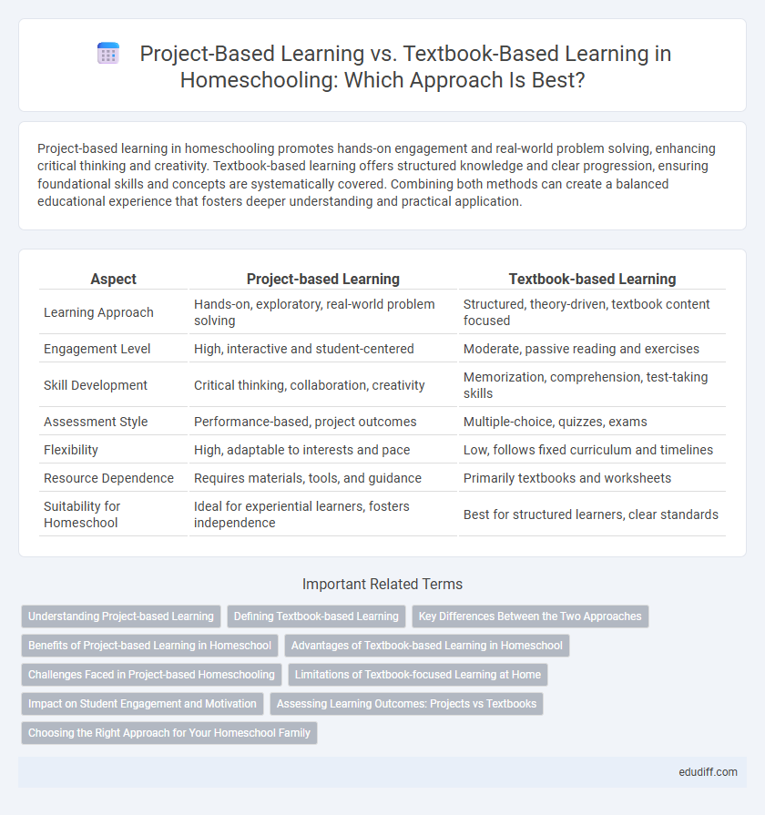 Project-Based Learning vs. Textbook-Based Learning in Homeschooling: Which Approach Is Best?