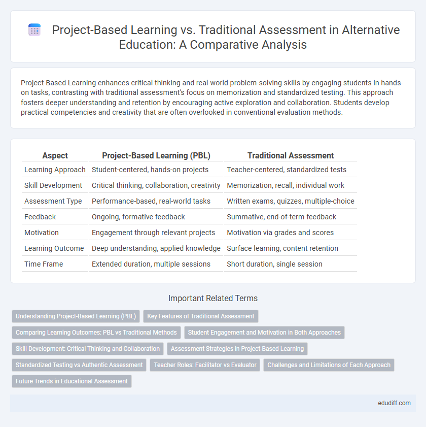 Project-Based Learning vs. Traditional Assessment in Alternative Education: A Comparative Analysis