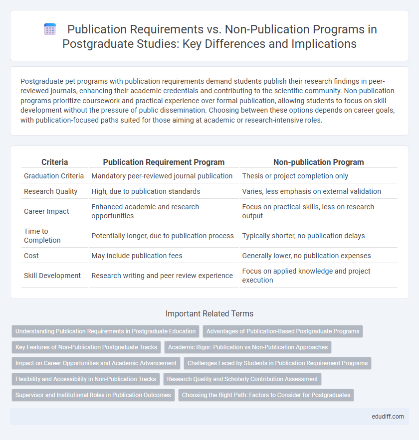 Publication Requirements vs. Non-Publication Programs in Postgraduate Studies: Key Differences and Implications
