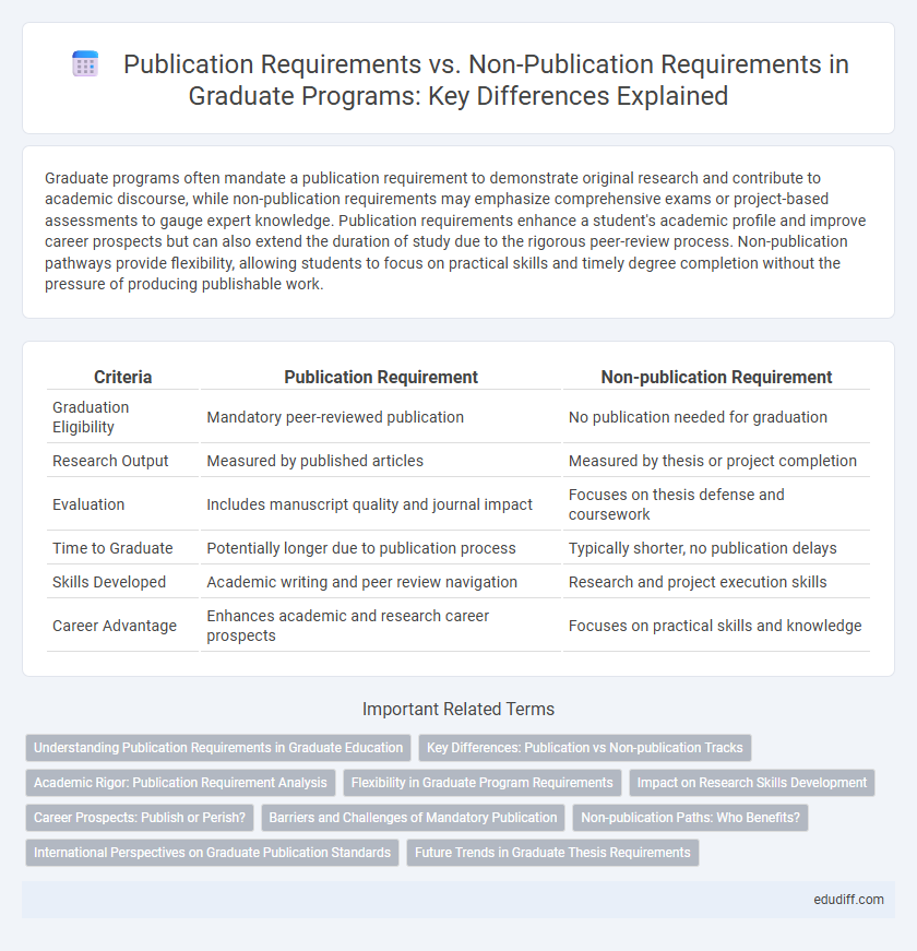 Publication Requirements vs. Non-Publication Requirements in Graduate Programs: Key Differences Explained