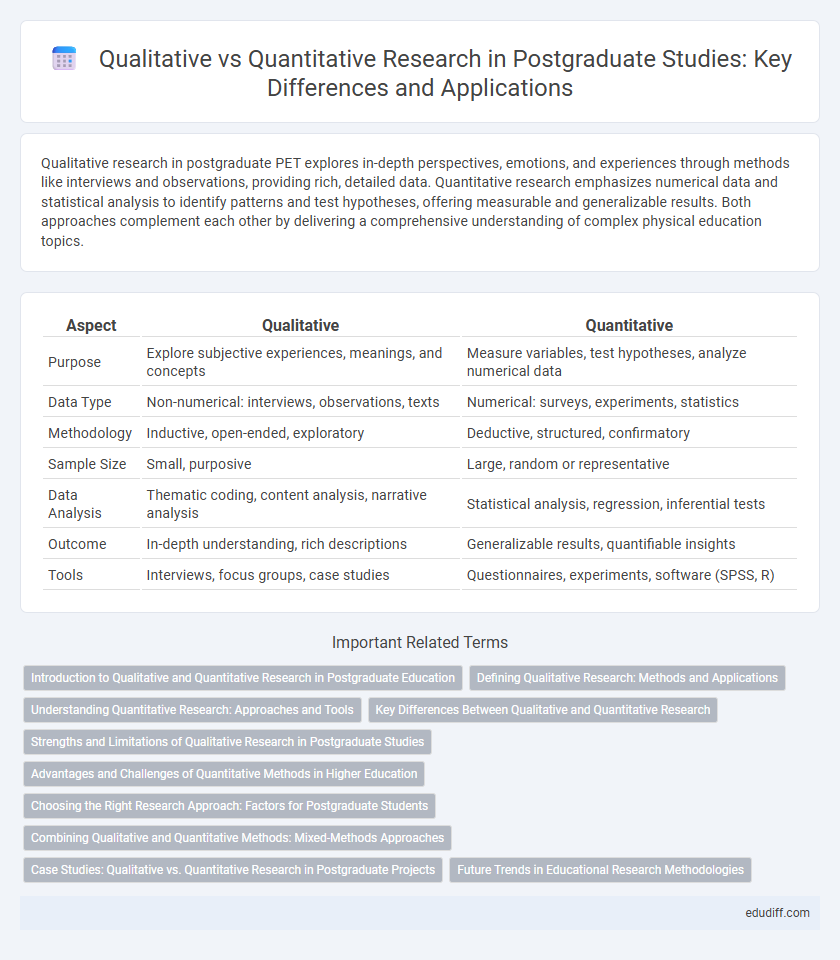 Qualitative vs Quantitative Research in Postgraduate Studies: Key Differences and Applications