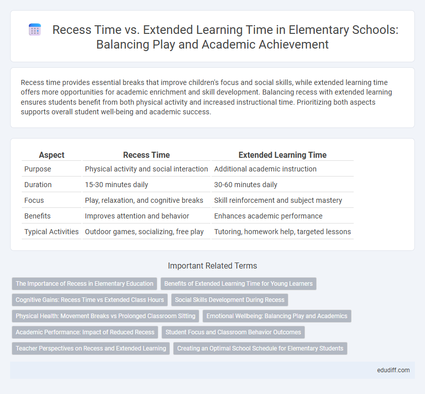 Recess Time vs. Extended Learning Time in Elementary Schools: Balancing Play and Academic Achievement