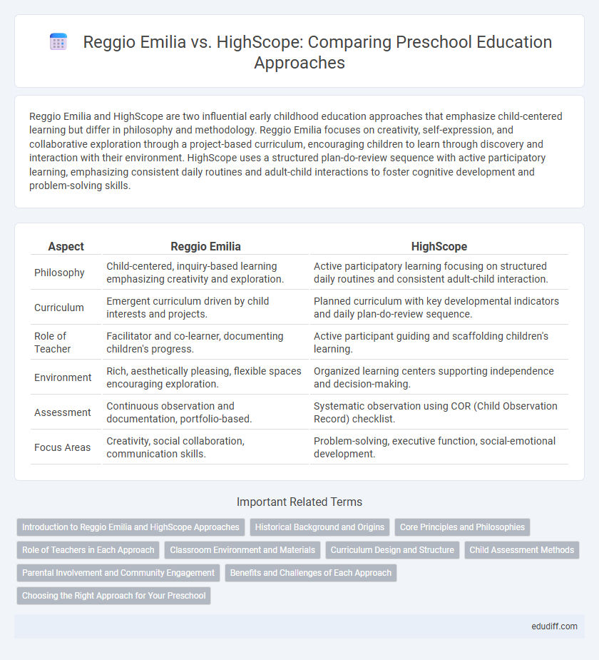 Reggio Emilia vs. HighScope: Comparing Preschool Education Approaches