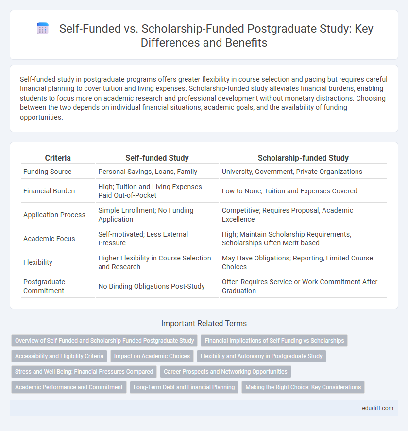 Self-Funded vs. Scholarship-Funded Postgraduate Study: Key Differences and Benefits