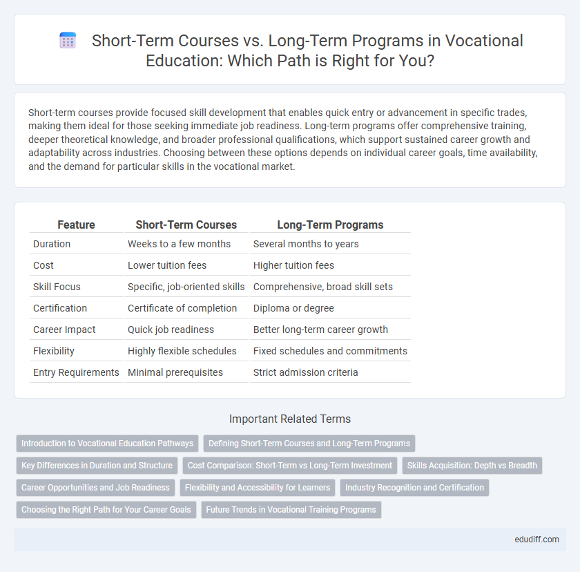 Short-Term Courses vs. Long-Term Programs in Vocational Education: Which Path is Right for You?