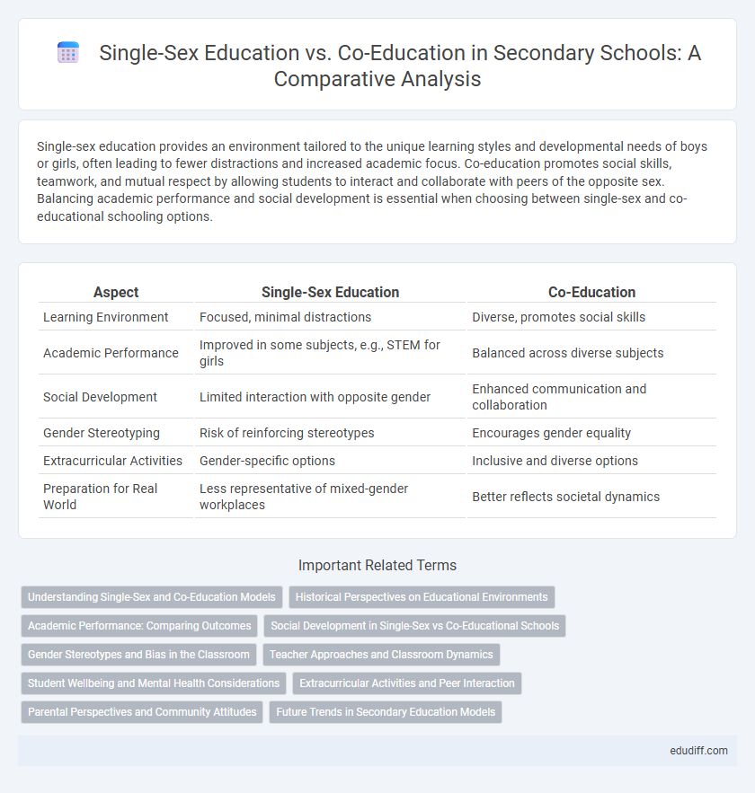 Single-Sex Education vs. Co-Education in Secondary Schools: A Comparative Analysis