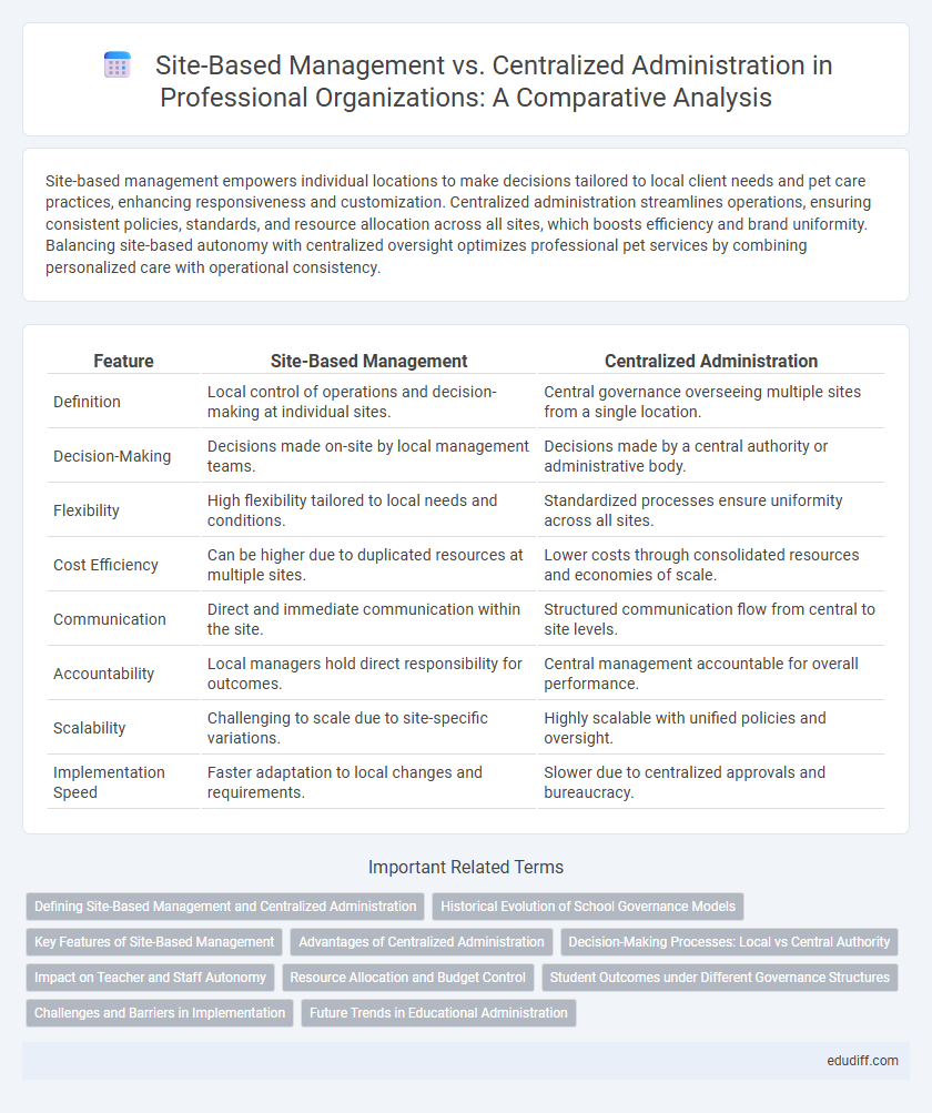 Site-Based Management vs. Centralized Administration in Professional Organizations: A Comparative Analysis