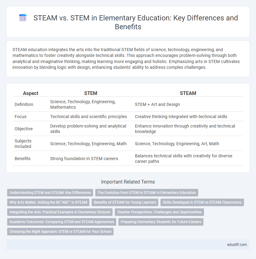 STEAM vs. STEM in Elementary Education: Key Differences and Benefits