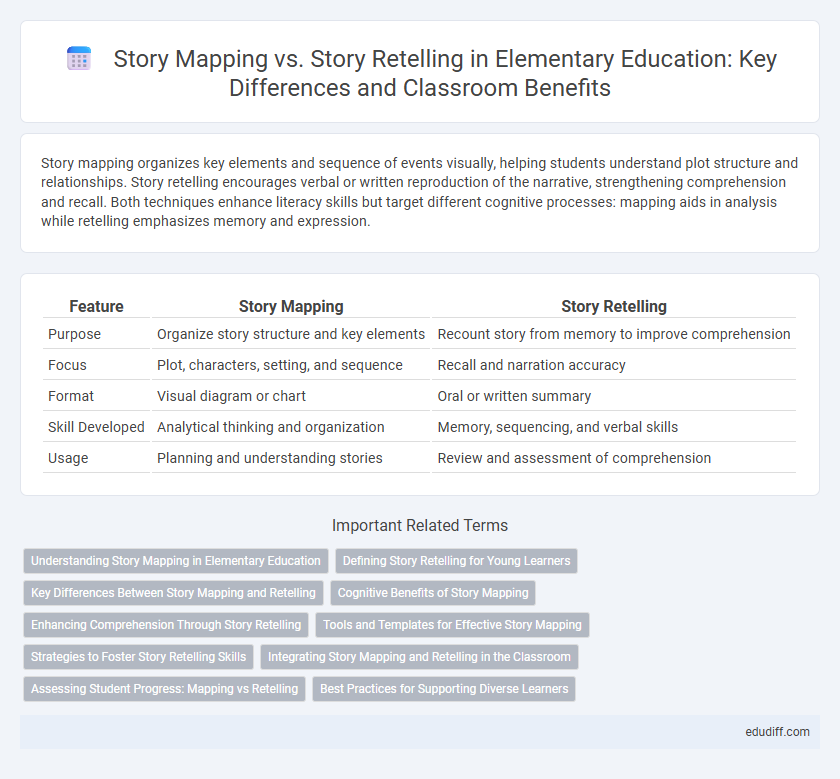 Story Mapping vs. Story Retelling in Elementary Education: Key Differences and Classroom Benefits