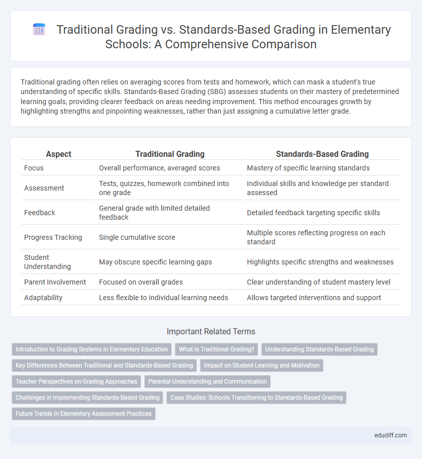 Traditional Grading vs. Standards-Based Grading in Elementary Schools: A Comprehensive Comparison