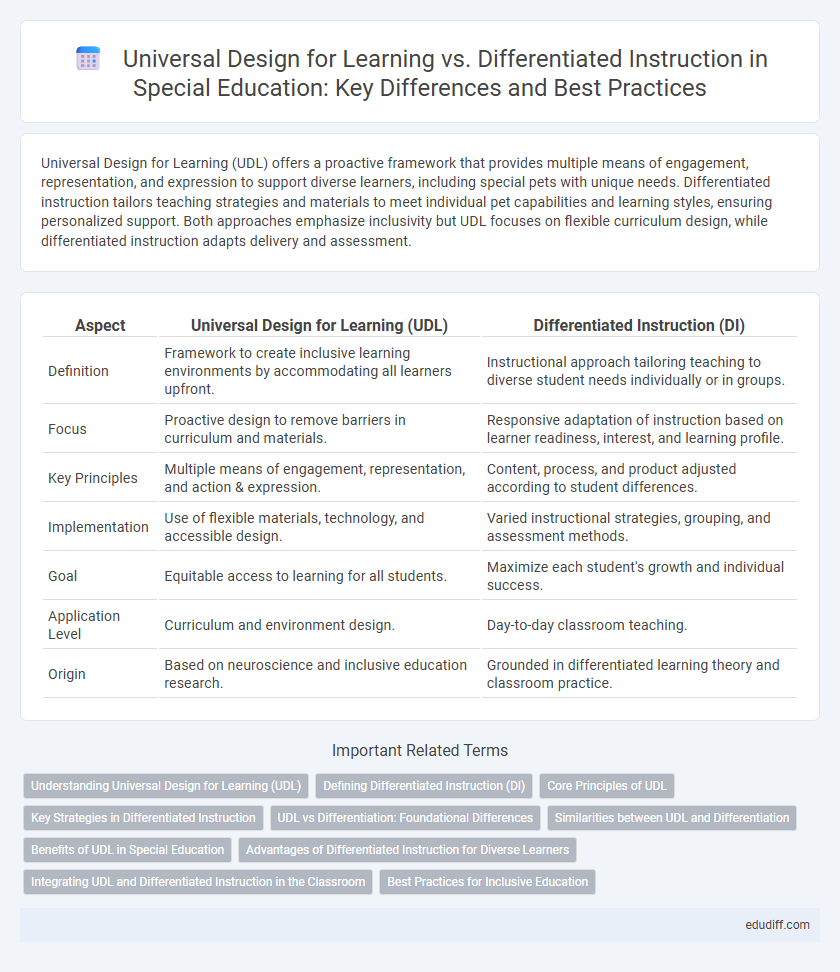 Universal Design for Learning vs. Differentiated Instruction in Special Education: Key Differences and Best Practices